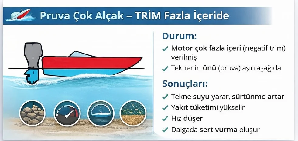 TEKNE TRİM AYARI EĞİTİMİ